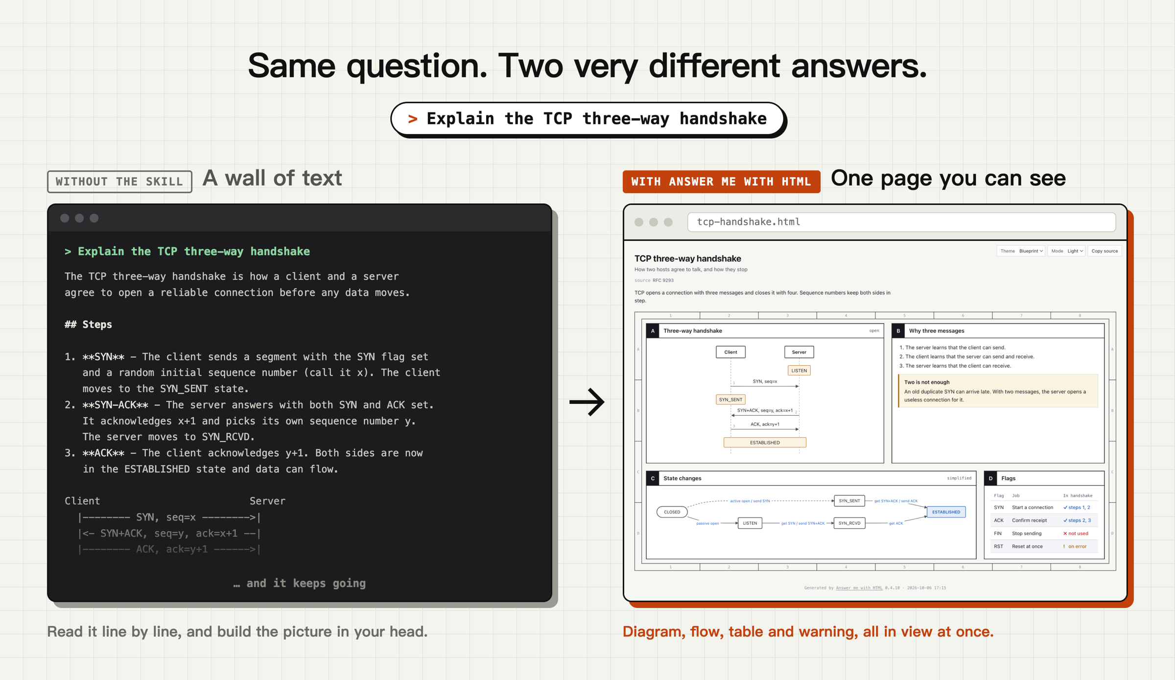 answer-me-with-html plugin screenshot 1