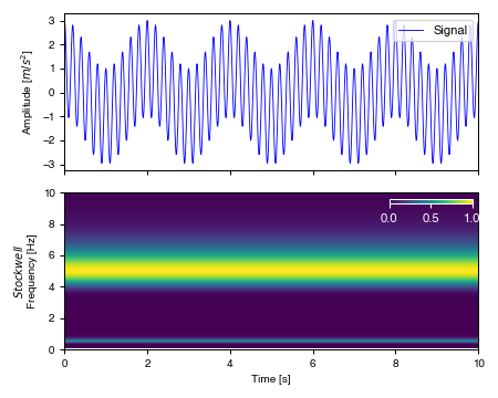 Output from example