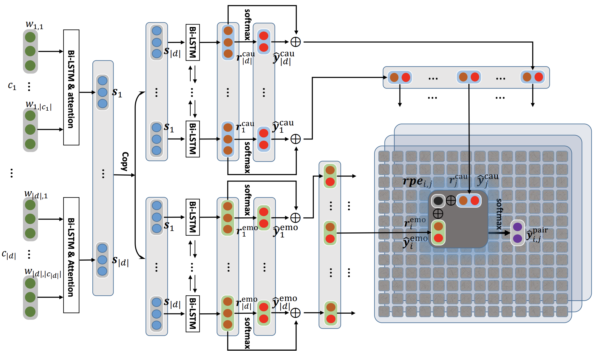 ECPE-2D