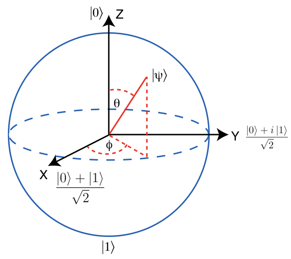 Course illustration