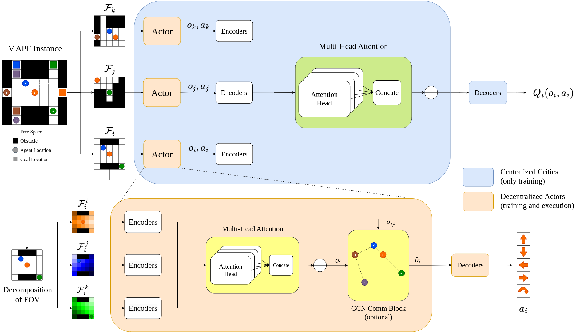 Model Design