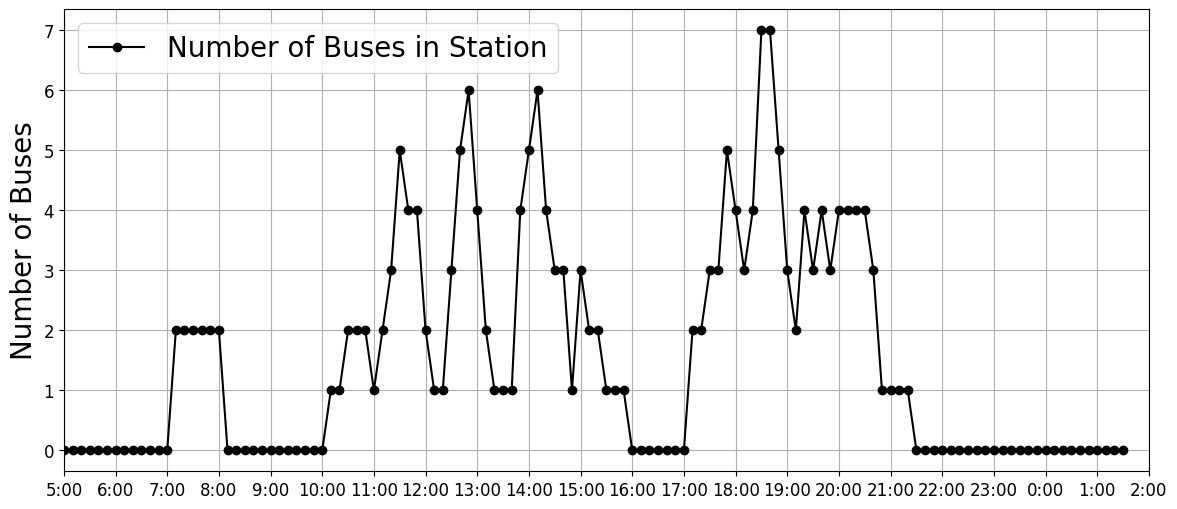 charger usage