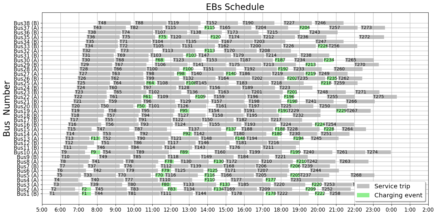 schedule