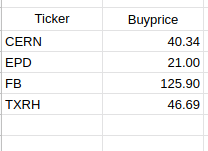 Example of spreadsheet