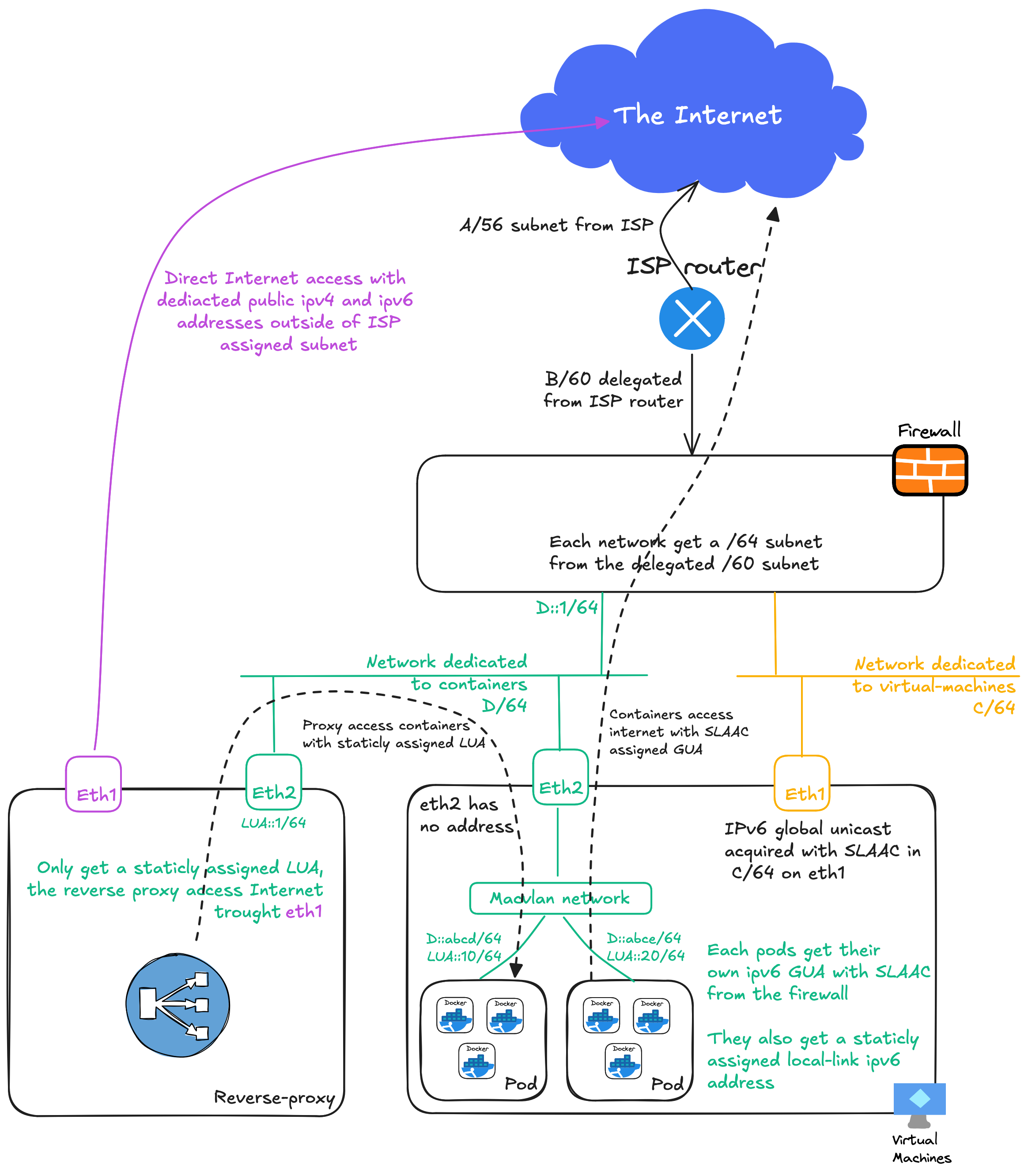 Drawing of what the end result should look like
