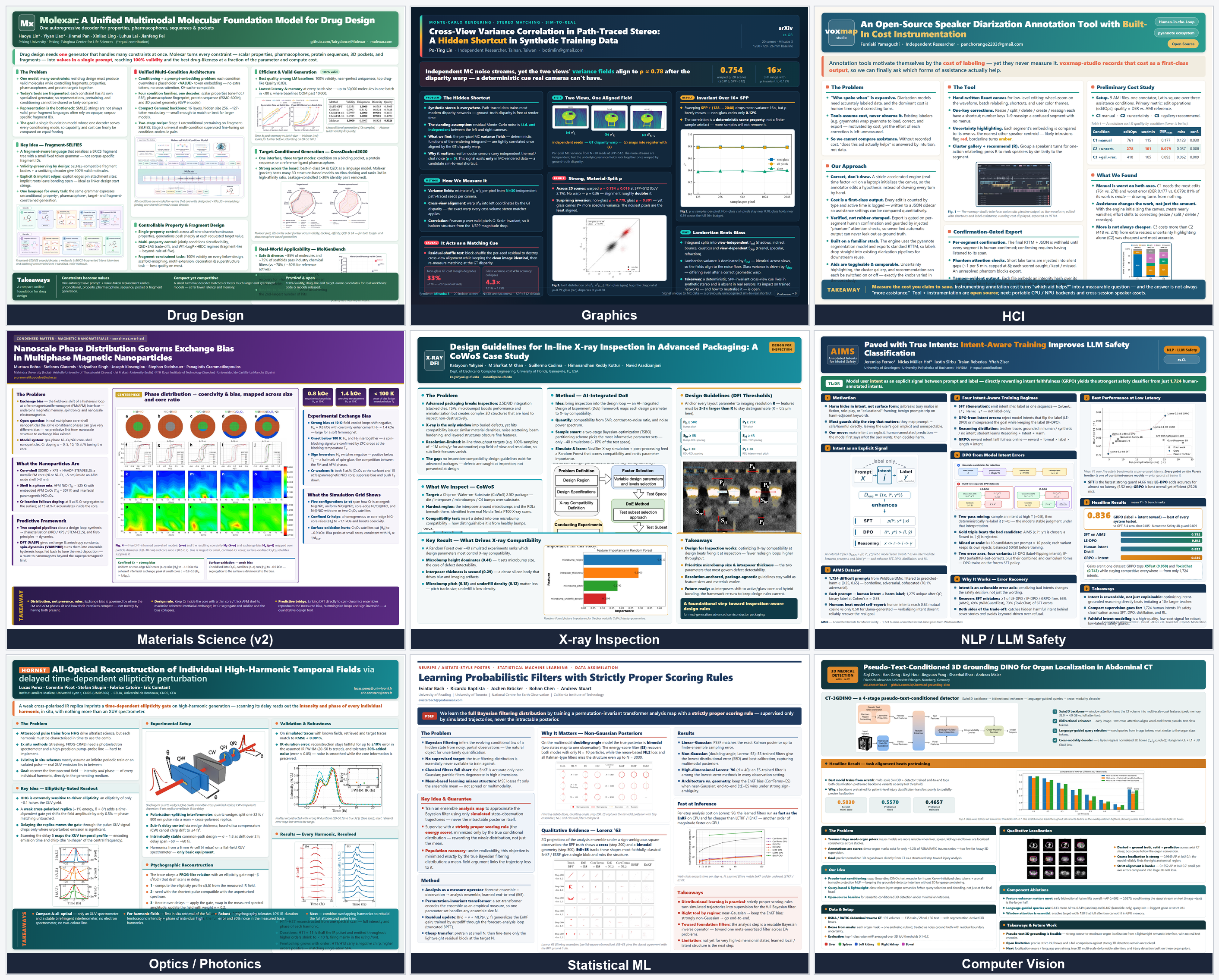 Nine conference posters generated by paper2poster from paper PDFs, across nine research fields