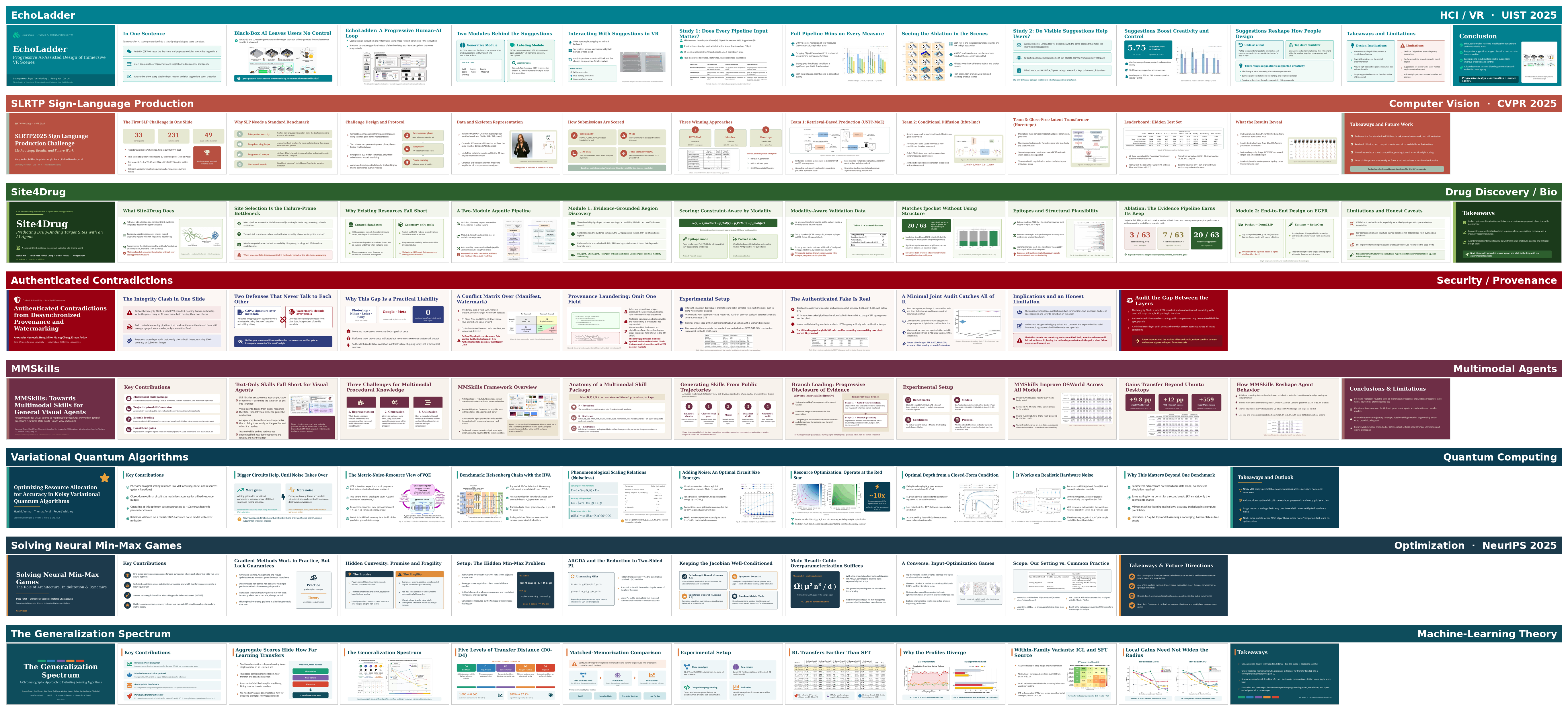 Eight slide decks generated by paper2slides from paper PDFs, across diverse research fields