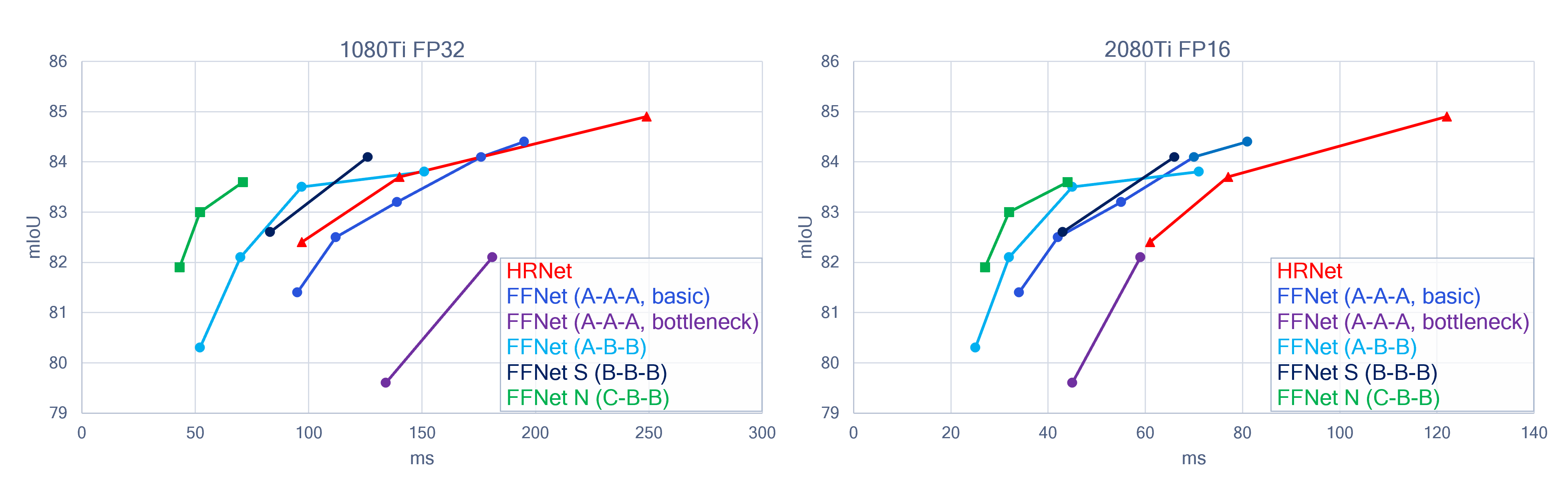 Comparisons of Large GPU Models