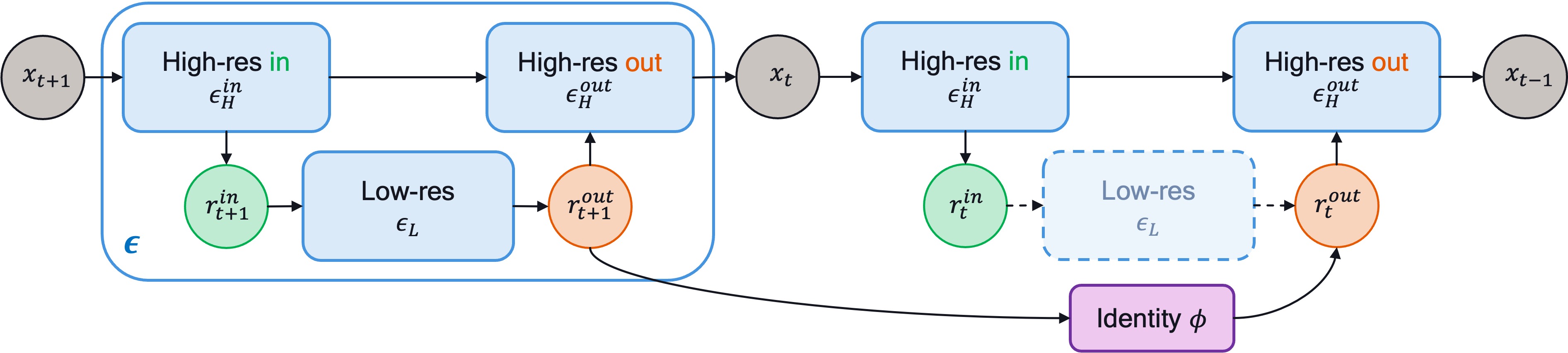 Clockwork Architecture