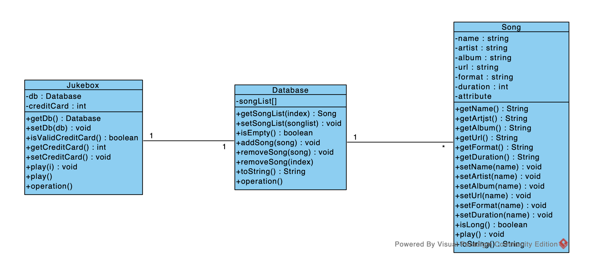 Use Case Diagram