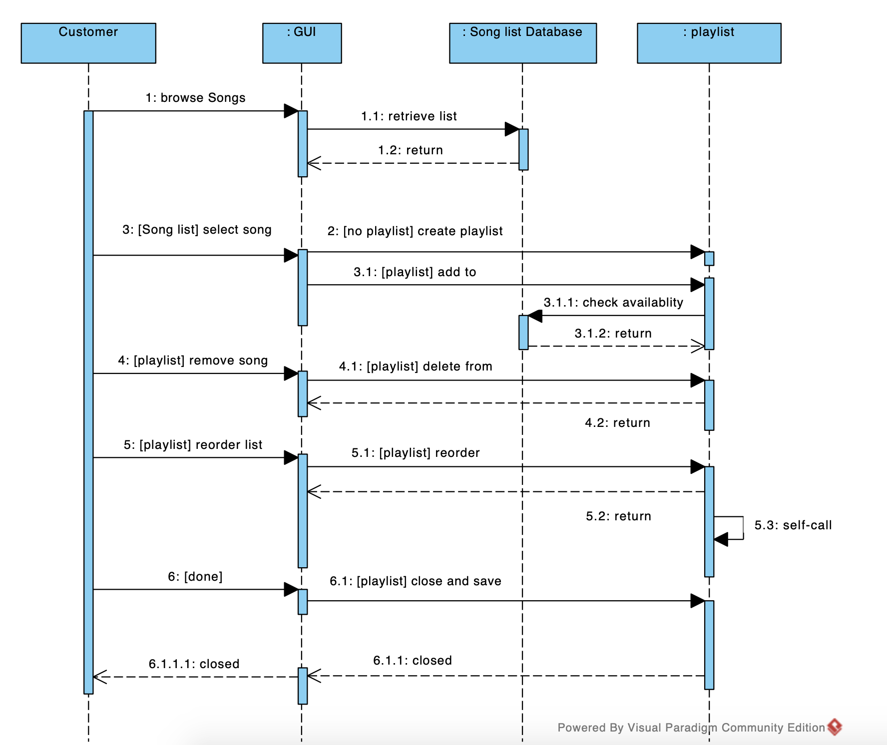 Use Case Diagram