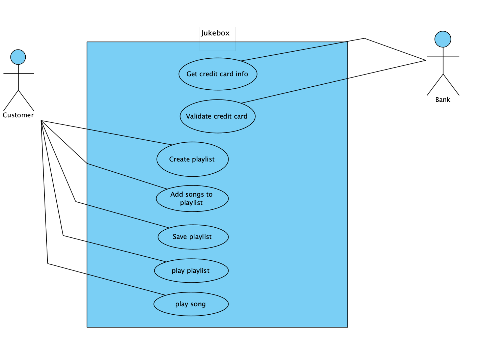 Use Case Diagram