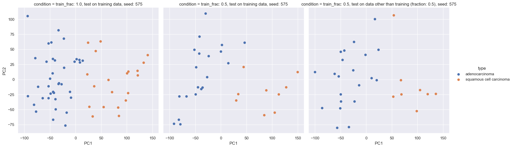 example pca plot