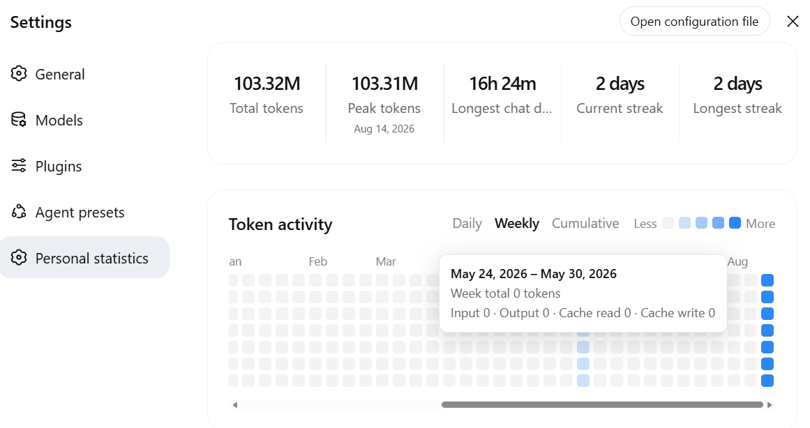 English personal statistics page with weekly tooltip