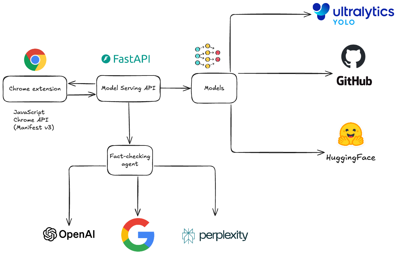 System Architecture