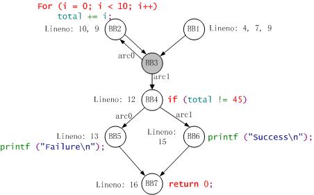 blockarcs