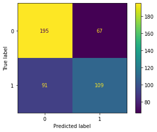 Figure 2. Classification Confusion Matrix