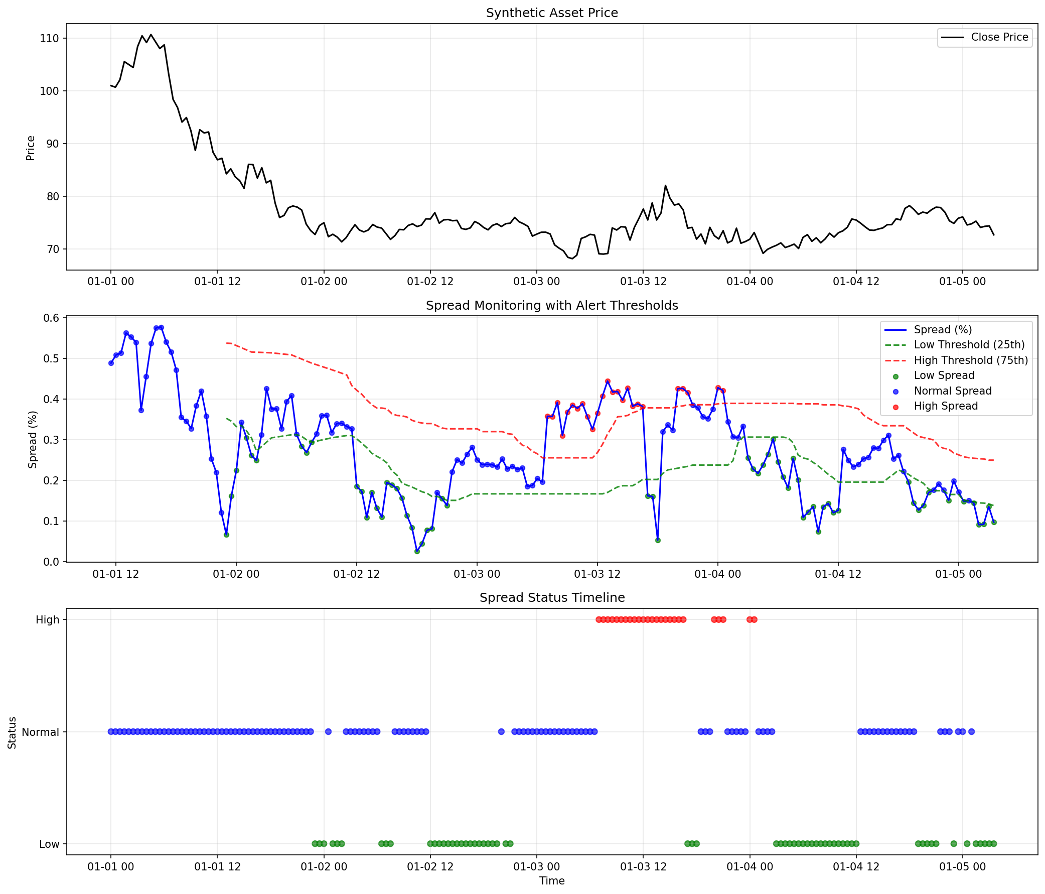 Spread Monitor