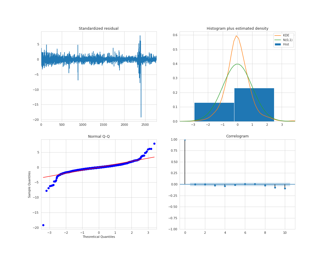 Histogram