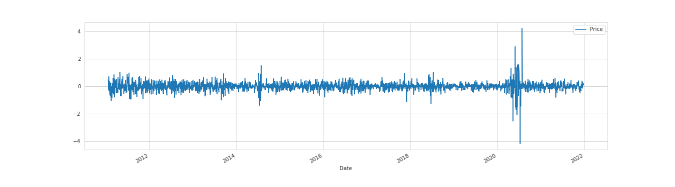 Histogram