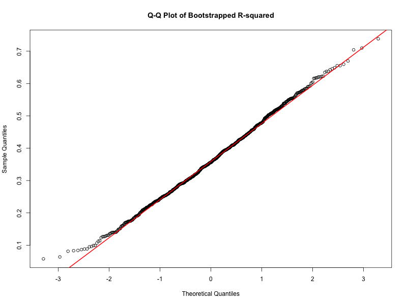 Histogram