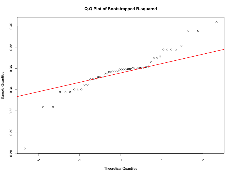 Histogram