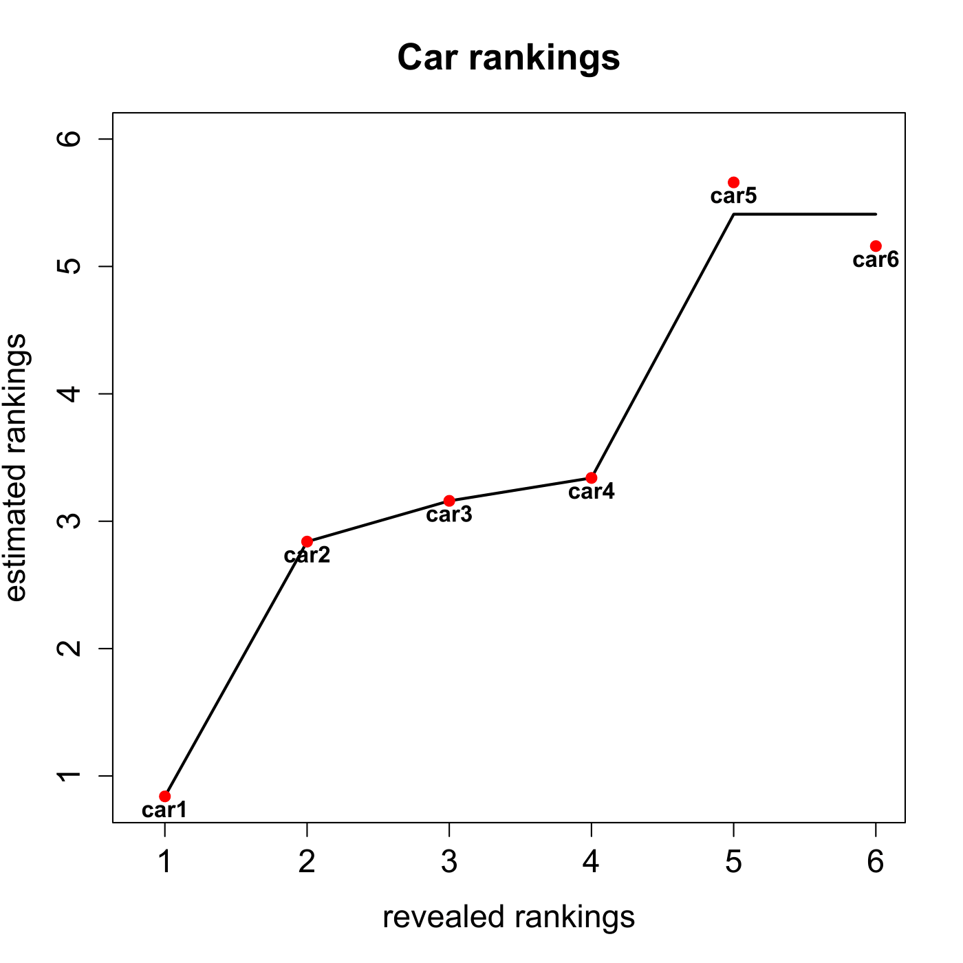 QID-757-MVAcarrankings