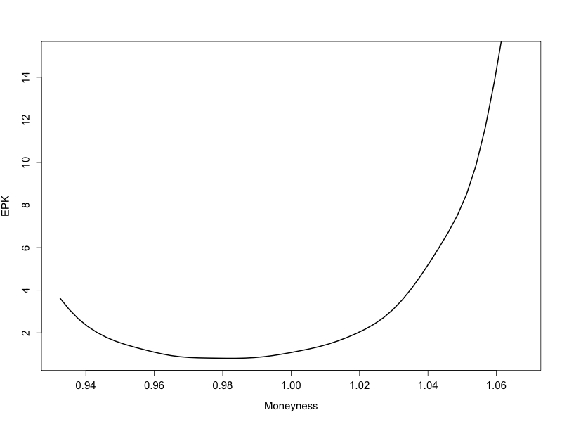 Histogram