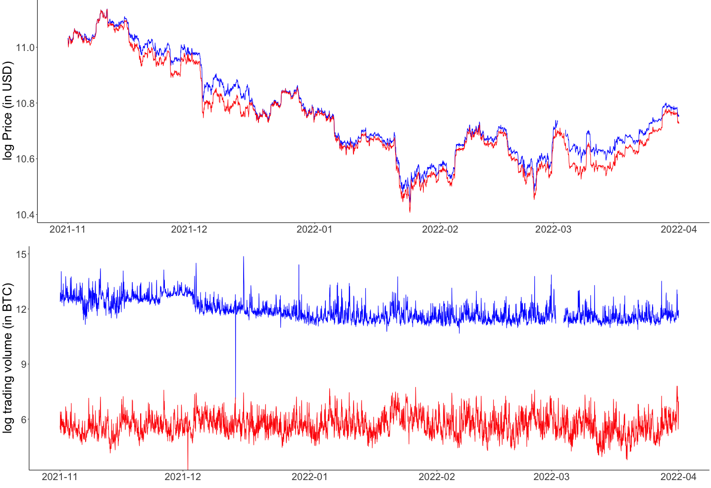 GitHub - QuantLet/network_BTC_exchanges