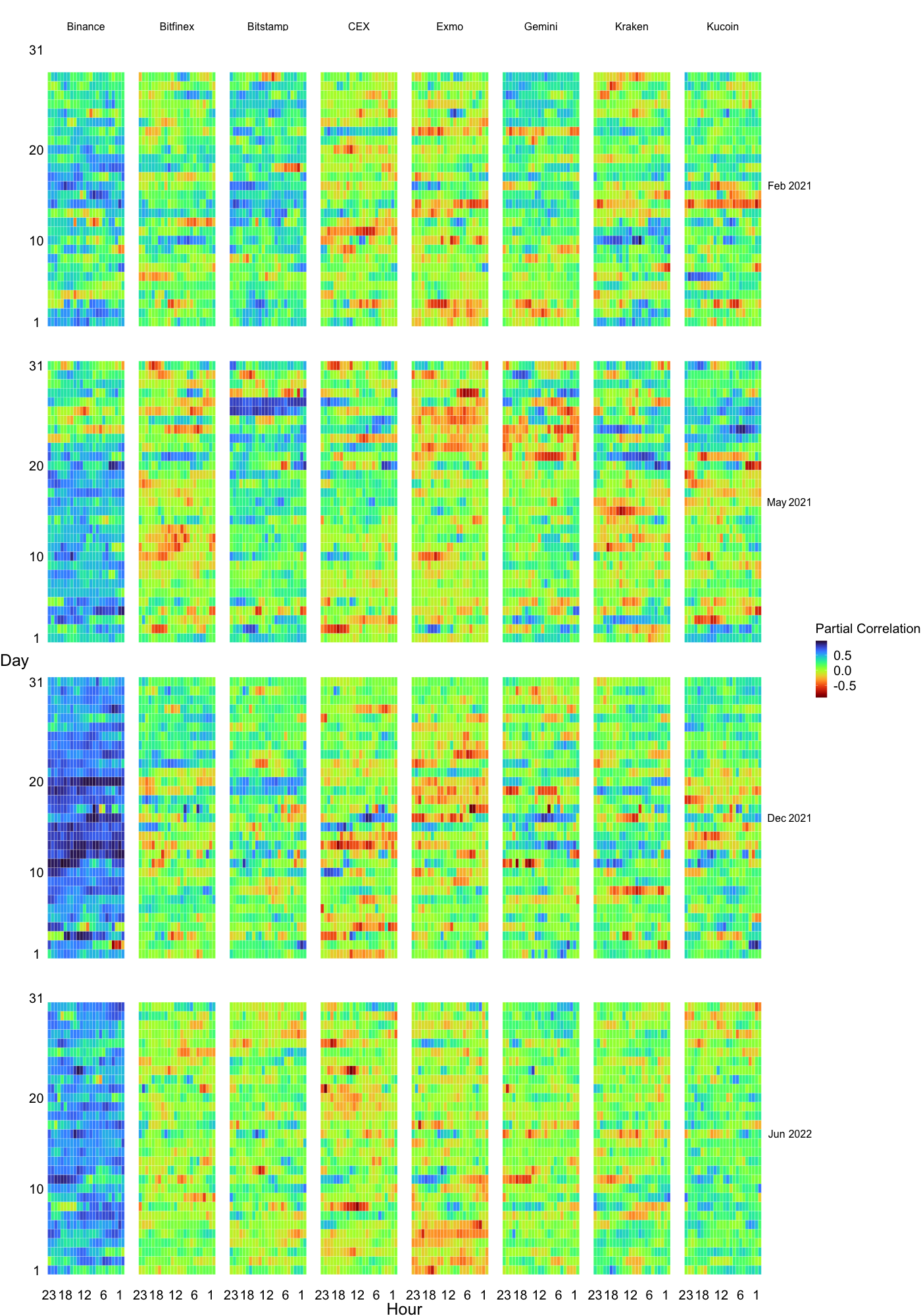 GitHub - QuantLet/network_BTC_exchanges