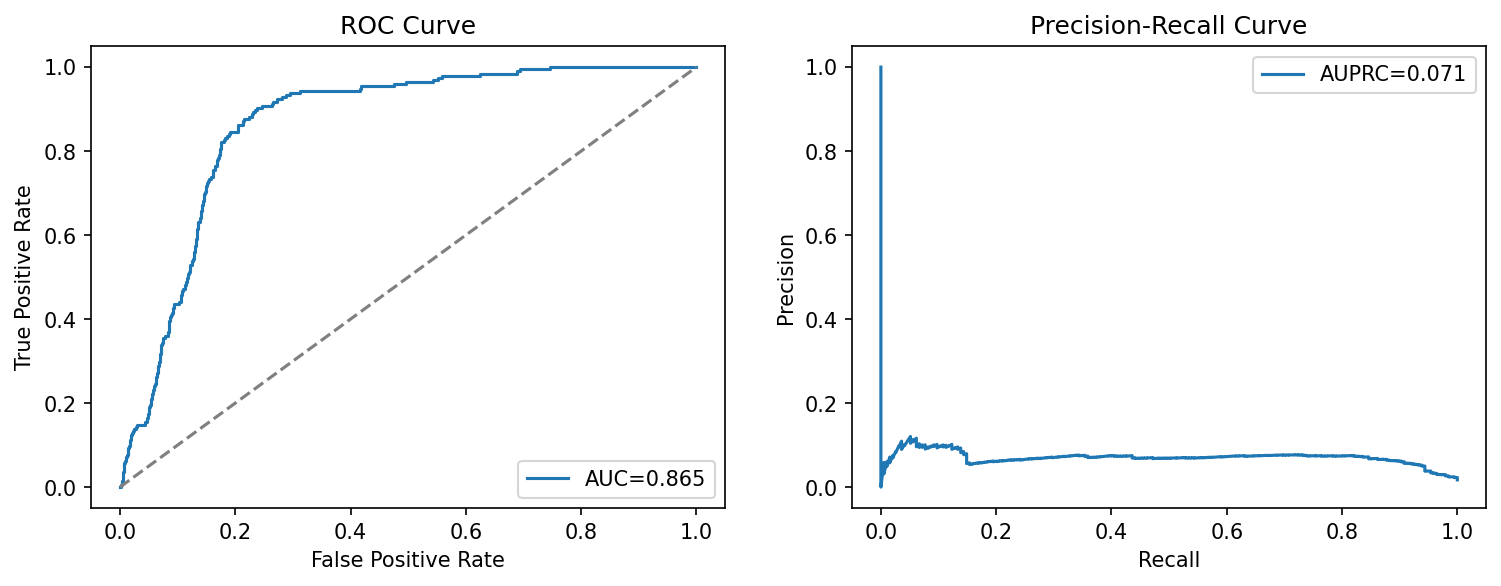 Final retraining ROC and PR curves