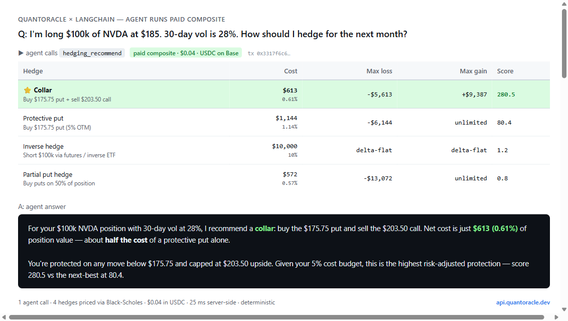 QuantOracle × LangChain hedging composite