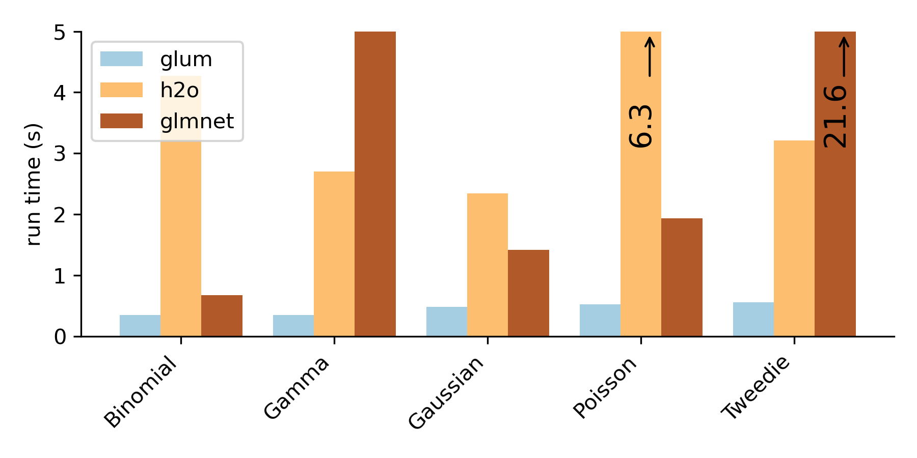 Performance benchmarks