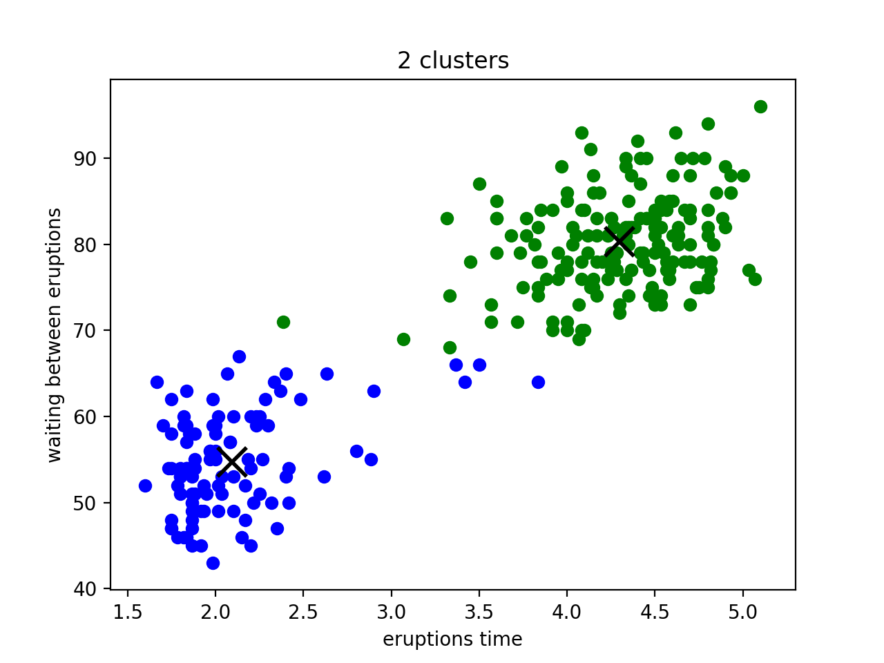 alt K-mean cluster