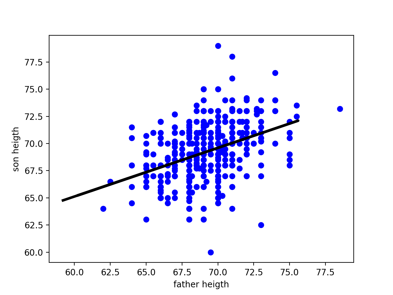 alt Linear Regression Plot