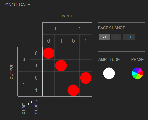 Matrix - CNOT gate