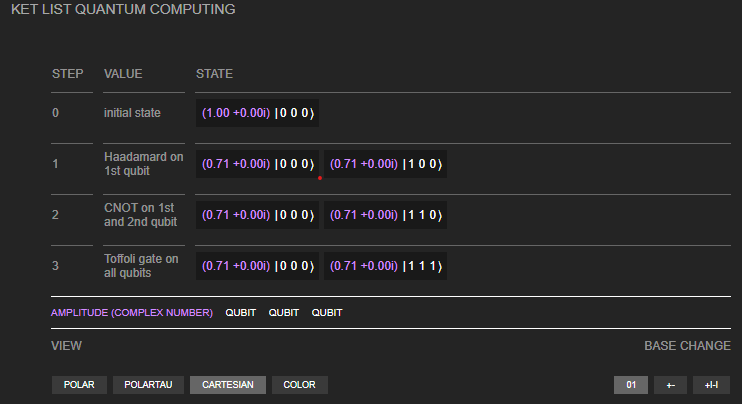 Ket list for quantum computing