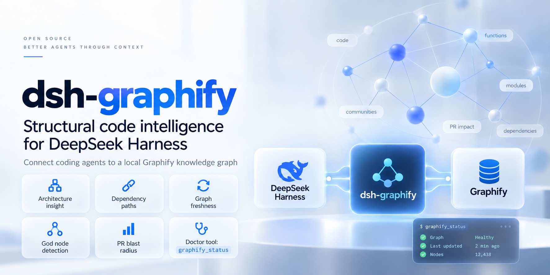 dsh-graphify connects DeepSeek Harness to a Graphify knowledge graph