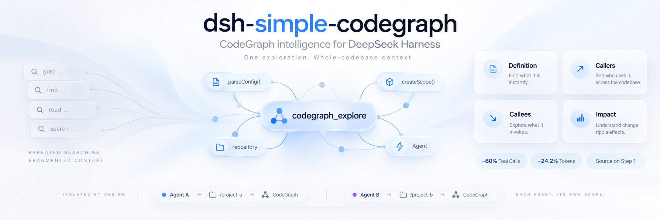 CodeGraph for DeepSeek Harness Banner