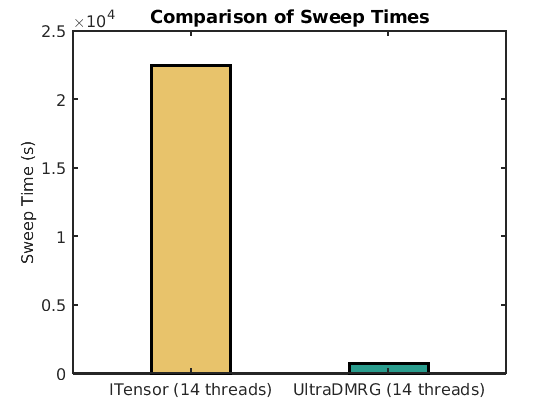 benchmark