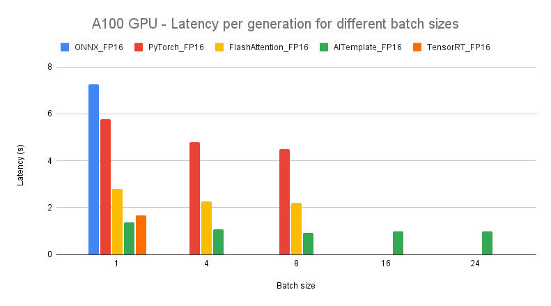 A100_GPU_batch_size