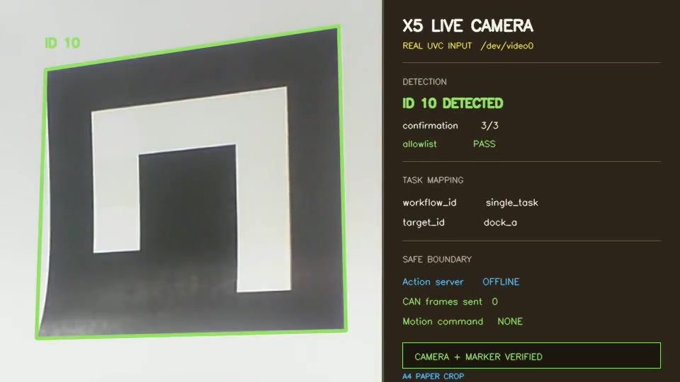 Embodied Agent Runtime on a real X5 camera input