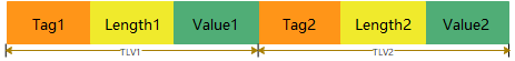 ConcatenatedDataStructure.png