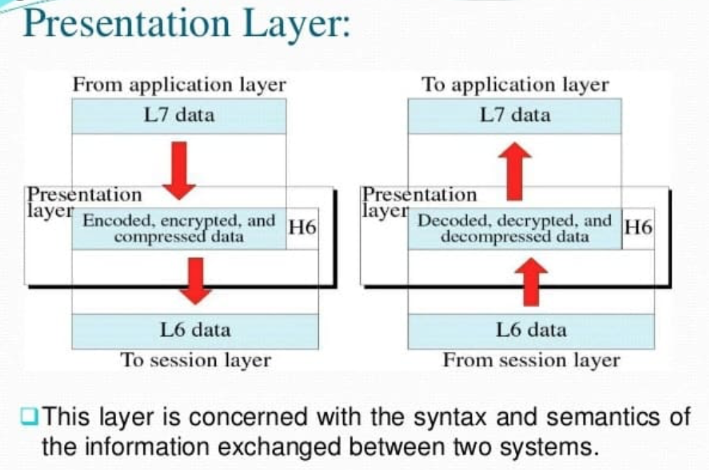 encod & encrypt