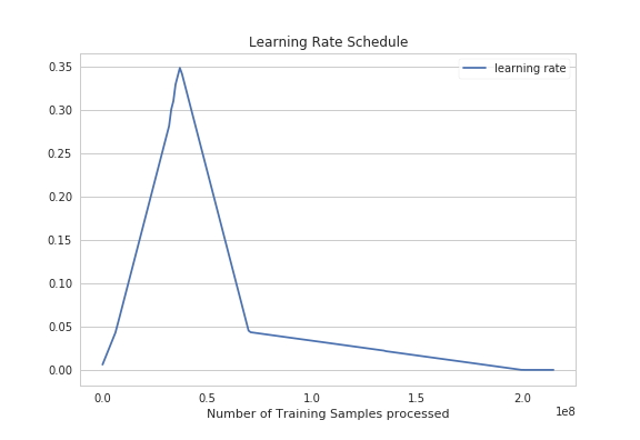 lr-schedule