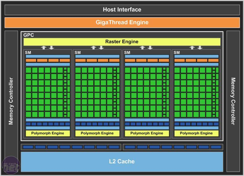 gpu