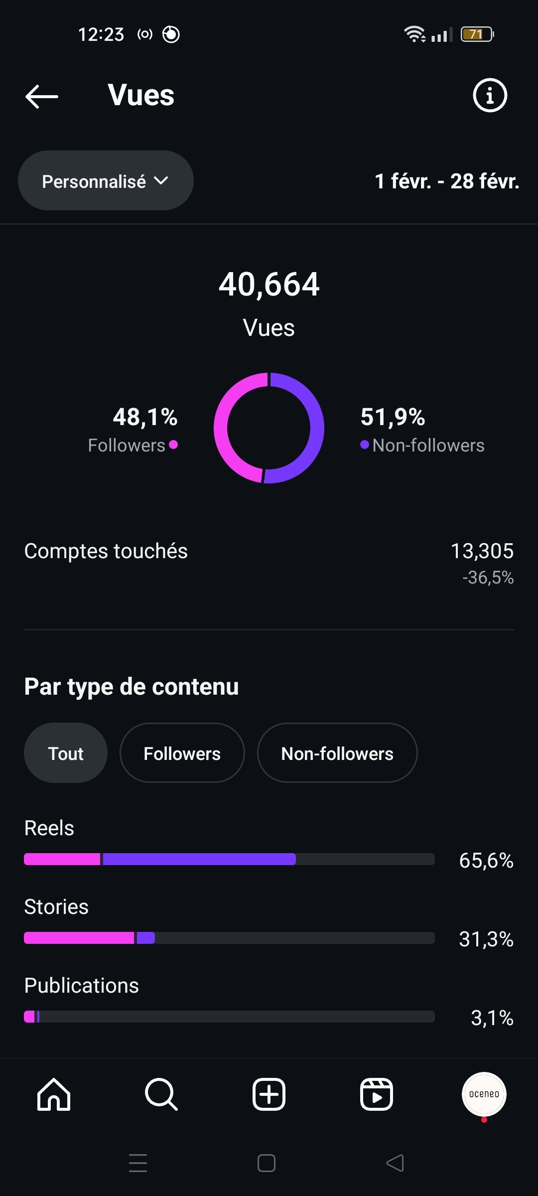 Data Instagram