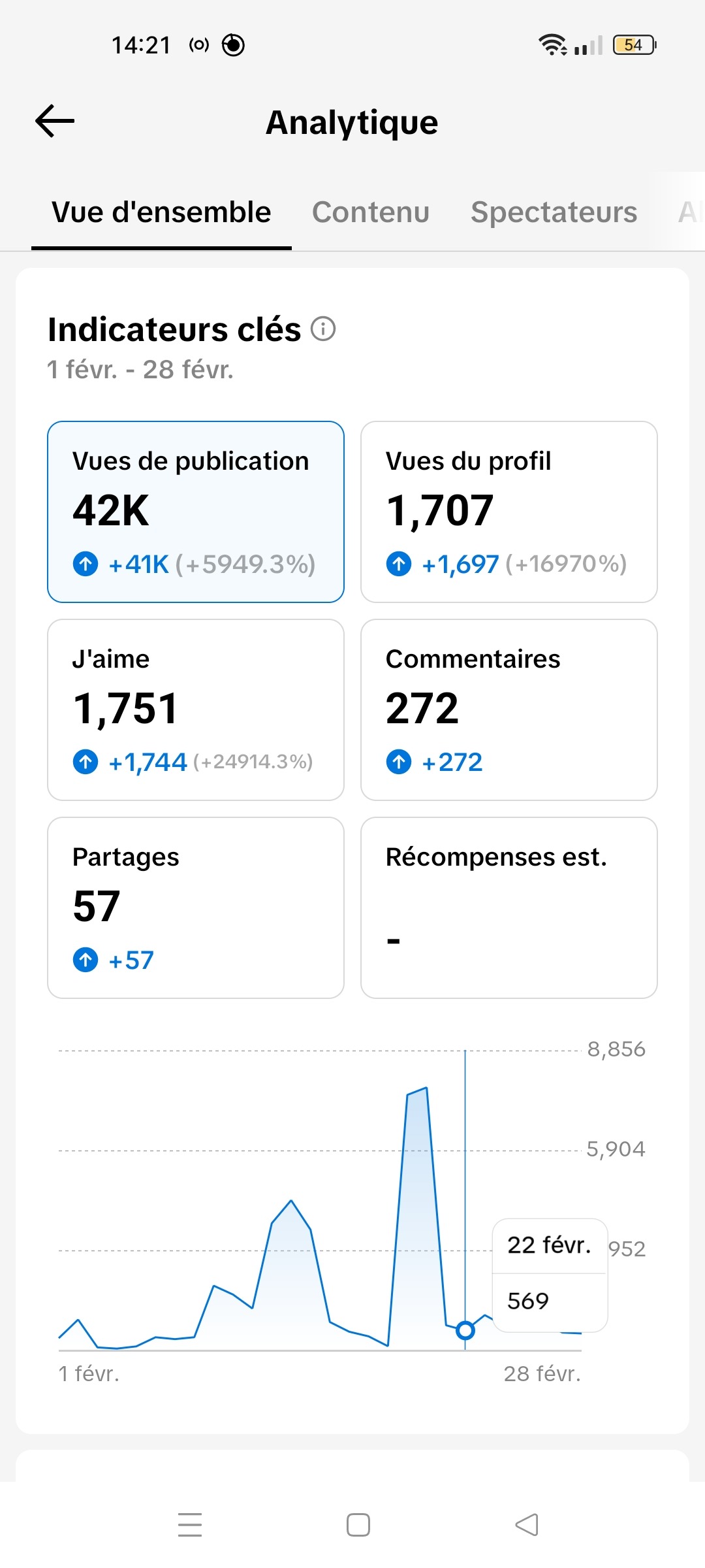Data TikTok
