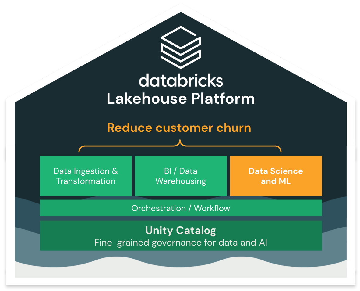 00-churn-introduction-lakehouse - Databricks