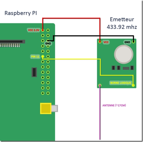 Raspberry pi 433mhz sender